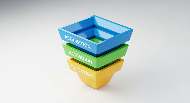 Analyzing Business Model Stages Strategies for Acquiring Customers and Cultivating Loyalty