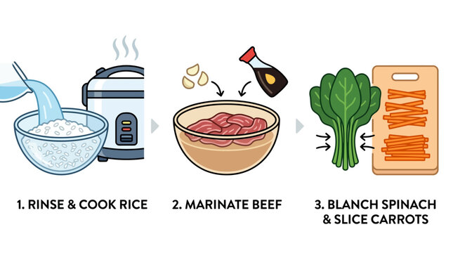 A clear instructional graphic displaying the three essential steps for preparing a delicious and healthy traditional bibimbap home meal dish.