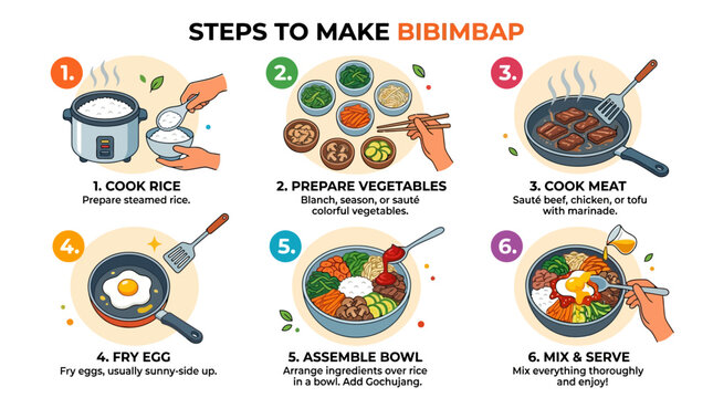 A colorful infographic showing six clear steps for preparing traditional Korean bibimbap using fresh ingredients and a hot frying pan.