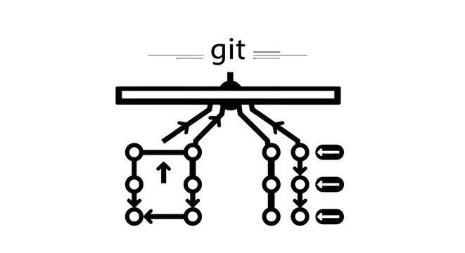Git version control system diagram.