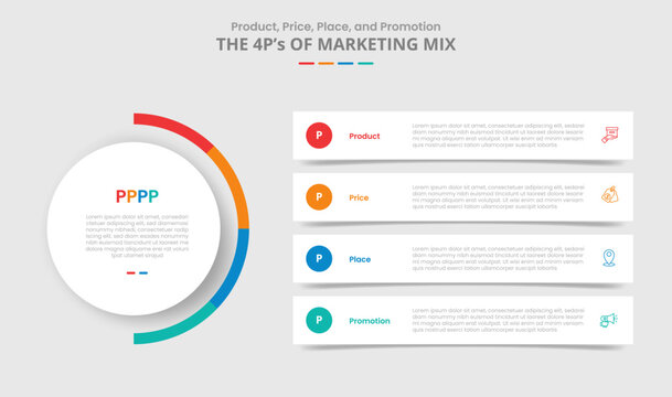 4P marketing mix for infographic with drop shadow style with main circle and long rectangle box stacked layer with 4 point list information