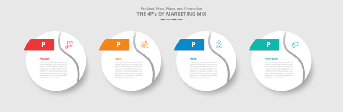 4P marketing mix for infographic with drop shadow style with big circle swirl curve slice at edge with 4 point list information