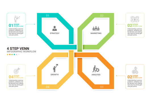 4 Circle Venn Diagram Infographic with Interconnected Loop Workflow Design Template Background