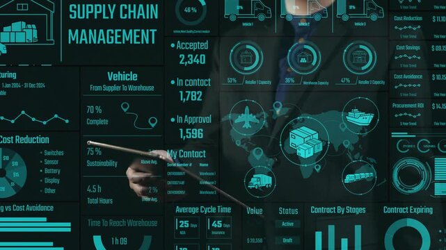 A modern digital dashboard showcasing advanced supply chain management metrics with graphs and visuals to support business intelligence and strategic planning. Cipher
