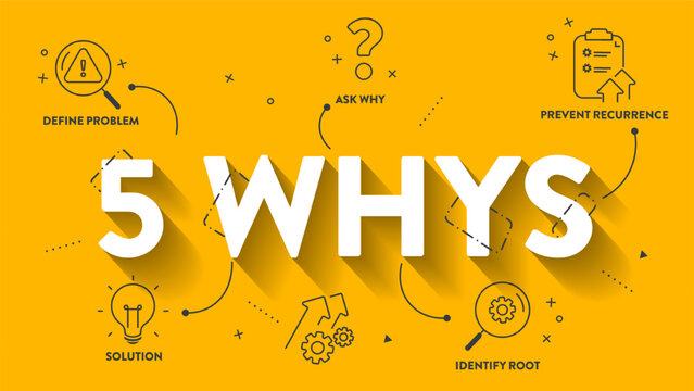 5 Whys Root Cause Analysis Problem Solving Methodology Infographic, Define a problem, ask why, identify the root cause, and implement solutions. Continuous Improvement Presentation Slide. Vector.