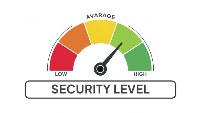 Security Level Gauge Meter Animation Low to High Progress Indicator