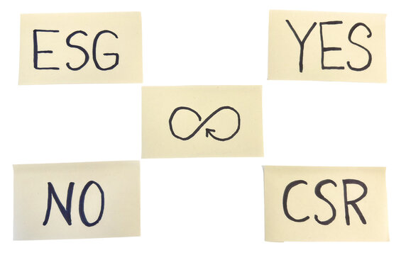 ESG and CSR sticky notes mind map brainstorm with yes and no labels