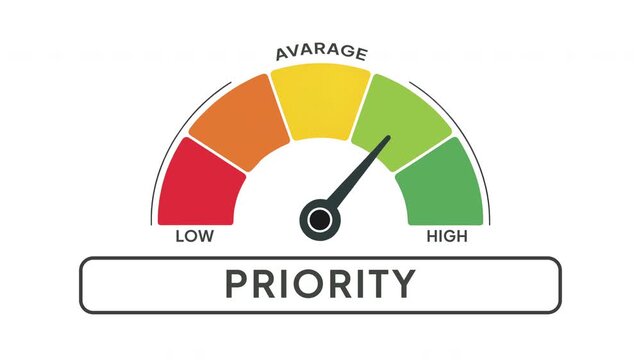 Priority Level Gauge Animation: Meter Needle Moving from Low to High Assessment Scale