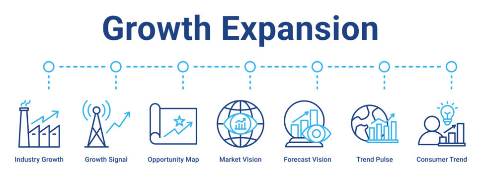 Growth Expansion web banner icon vector illustration concept for business with icon of Industry Growth, Growth Signal, Opportunity Map, Market Vision, Forecast Vision, Trend Pulse.