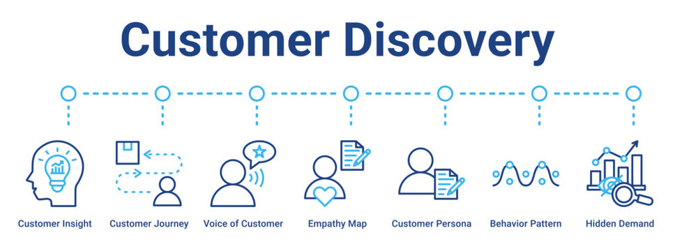 Customer Discovery web banner icon vector illustration concept for business with icon of Customer Insight, Customer Journey, Voice of Customer, Empathy Map, Customer Persona, Behavior Pattern, Hidden.