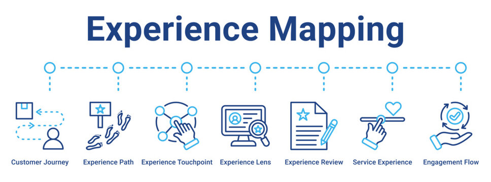 Experience Mapping web banner icon vector illustration concept for business with icon of Customer Journey, Experience Path, Experience Touchpoint, Experience Lens, Experience Review, Service.