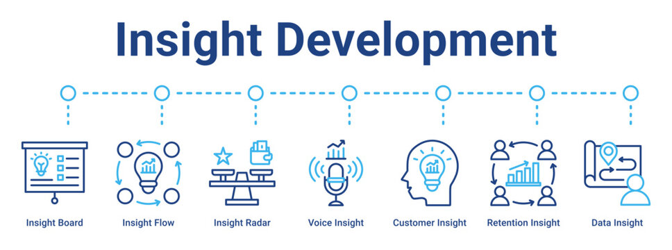 Insight Development web banner icon vector illustration concept for business with icon of Insight Board, Insight Flow, Insight Radar, Voice Insight, Customer Insight, Retention Insight, Data.