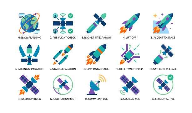 Space mission icons showing launch sequence and satellite operations