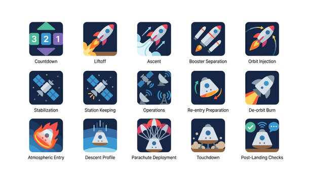 Space mission icons showing launch phases and reentry stages on white