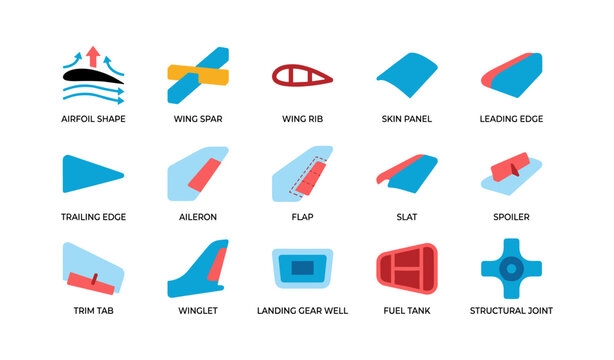 Aircraft wing component icons labeled in grid on white background