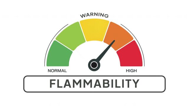 Flammability Level Gauge Meter Animation Low to High Progress Indicator