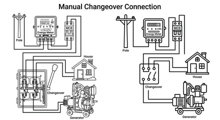 Naklejka premium Electrical system diagram with changeover switch and generator connection