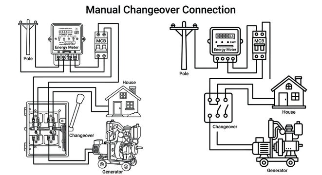 Electrical system diagram with changeover switch and generator connection