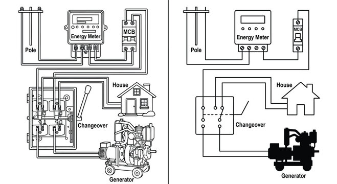 Line drawing of electrical system with house generator and pole