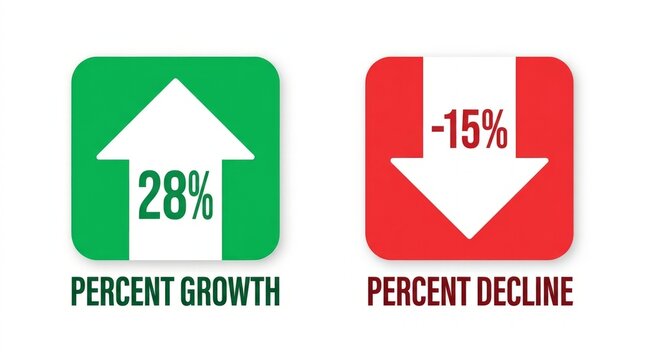 Arrows show positive growth and negative decline with percentages