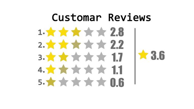 Customer Review Rating Animation. Star Rating Feedback UI Design. Modern customer review rating interface featuring 5-star rating system with different score levels from 1 to 5.