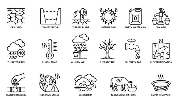 Drought and climate change icon set with dry land parched earth water scarcity desertification livestock distress and global warming symbols