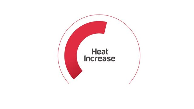 Heat Level Increasing, Ozone layer, Temperature increasing
