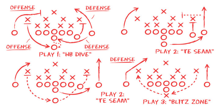 American football playbook strategy diagrams with offensive and defensive player positions and movement arrows