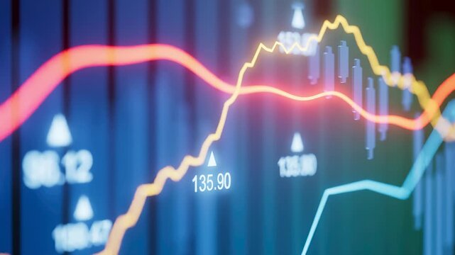 Financial market chart shows price movements with multiple trend lines and data points during trading hours.