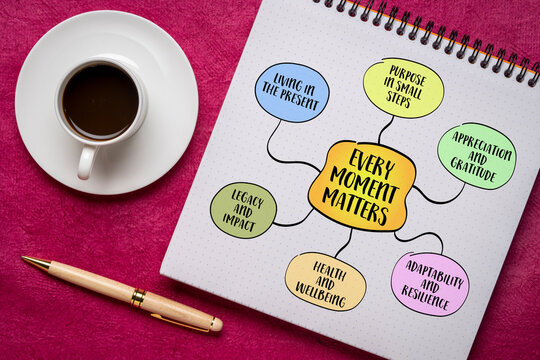 Every moment matters, the value and importance of each passing moment, encouraging a mindful, intentional approach to life, mind map infographics sketch