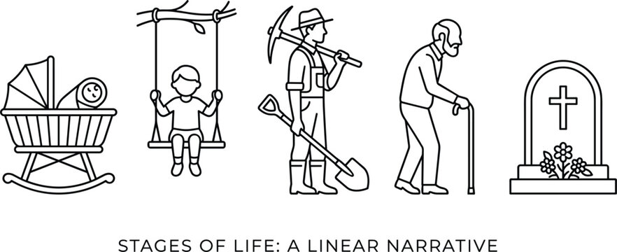 Human Life Cycle Icon Set Representing Stages of Life as a Linear Narrative Featuring Infancy Childhood Adulthood with Work Aging and Mortality in Line Art Vector Style