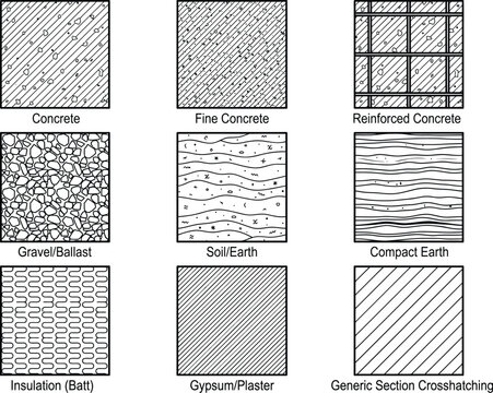 Architectural CAD hatch pattern legend, construction material texture swatches with concrete, gravel, soil, insulation and section fills for technical drawings and blueprint drafting