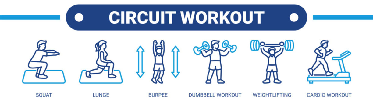 Circuit Workout web banner icon vector illustration concept with icons of squat, lunge, burpee, dumbbell workout, weightlifting, and cardio workout.