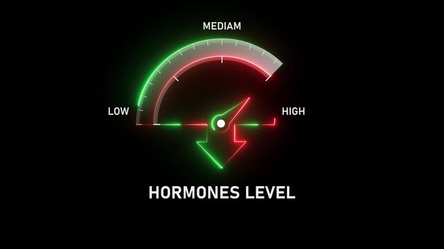 Hormones level measuring device animation.Hormone Deficiency text or word shown with a barometer or tachometer-style gauge. Motion graphics of hormones miter level concept
