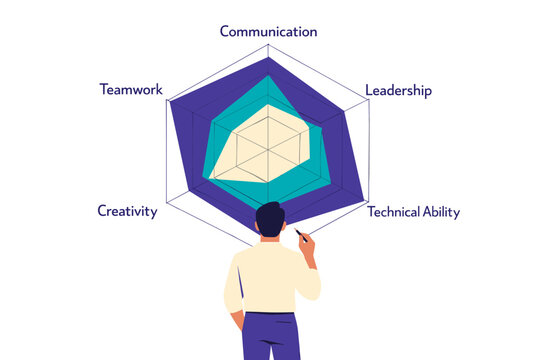 Professional skill assessment and competency evaluation concept showing a