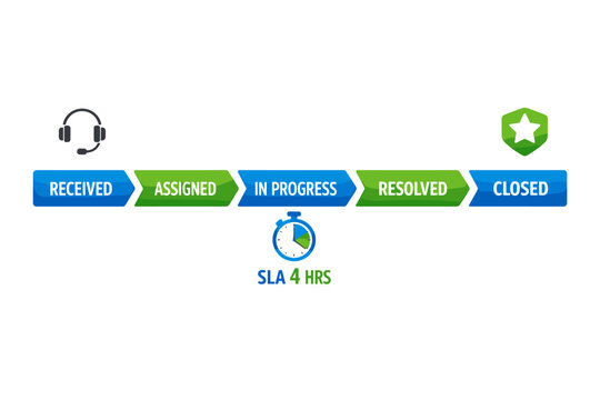 Customer support ticket resolution workflow concept showing a horizontal