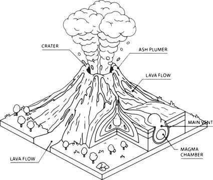 Labeled diagram of an active volcano eruption