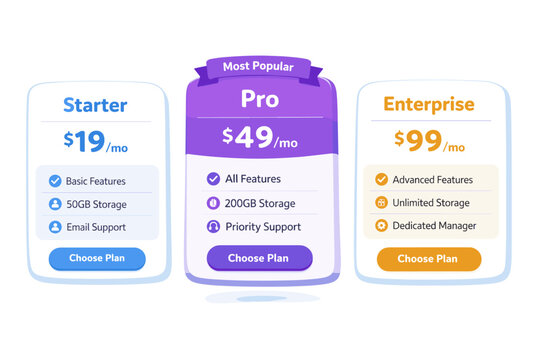 SaaS pricing page and subscription tier concept depicting three floating