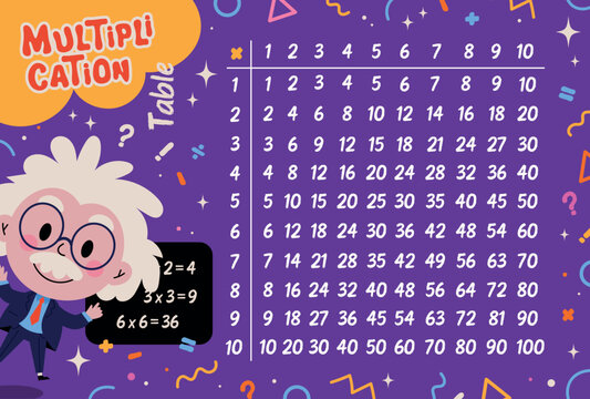 multiplication table with cute math teacher character, template vector illustration,  funny scientist mascot, education concept, classroom decoration,flat design
