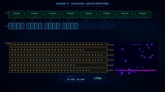 An intricate digital interface demonstrating decentralized ledger technology as neon green blocks populate a dark blue void while orange data streams accelerate across screens