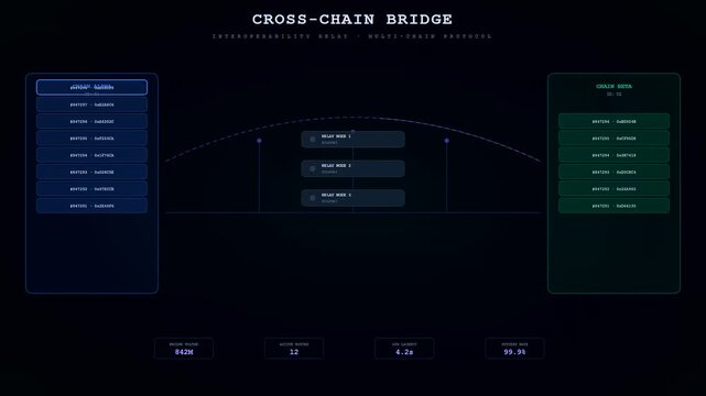 A digital visualization of decentralized ledger technology showing glowing data blocks migrating across a futuristic neon bridge between two virtual blockchain nodes in dark space
