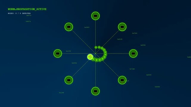 An intricate malware attack visualization depicts a neon green smiley face entity infiltrating interconnected network nodes across a deep navy blue virtual interface environment