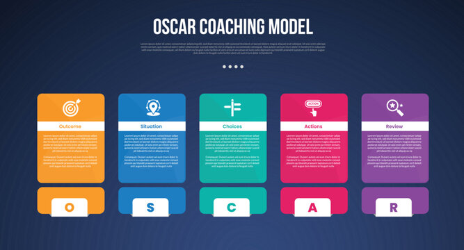 OSCAR coaching model infographic template with big round box table and footer badge dark background style with 5 point for slide presentation