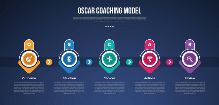 OSCAR coaching model infographic template with creative arrow and round shape on top dark background style with 5 point for slide presentation
