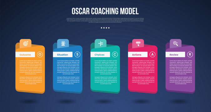 OSCAR coaching model infographic template with big folder and round header box dark background style with 5 point for slide presentation