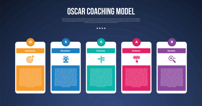 OSCAR coaching model infographic template with creative table box and circle on top dark background style with 5 point for slide presentation