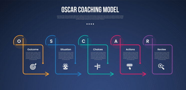 OSCAR coaching model infographic template with creative line table with arrow on edge dark background style with 5 point for slide presentation