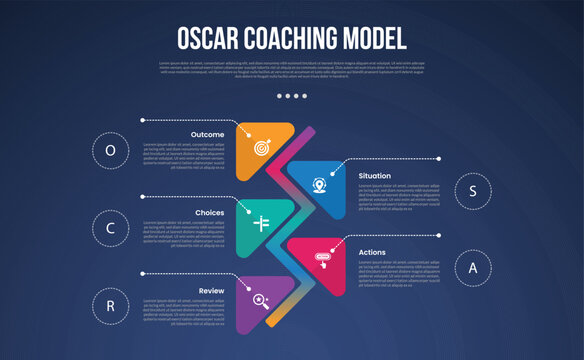 OSCAR coaching model infographic template with vertical timeline and round arrow opposite dark background style with 5 point for slide presentation