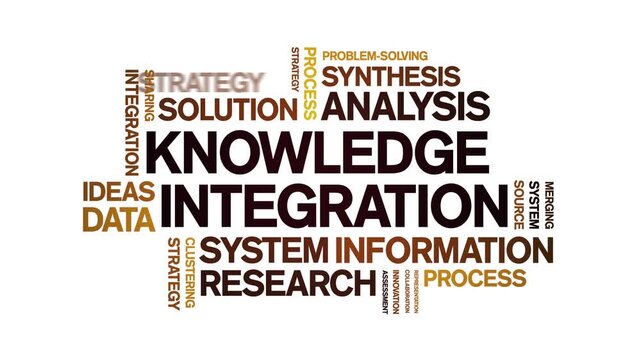 Knowledge integration animated word cloud-text design animation tag kinetic typography seamless loop.