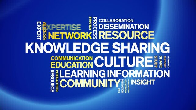 Knowledge Sharing Culture animated word cloud-text design animation tag kinetic typography seamless loop.
